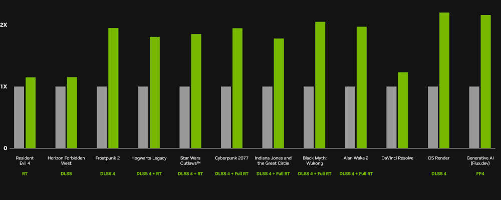 Karta graficzna Gigabyte GeForce RTX 5080 Gaming OC 16GB GDDR7 (GV-N5080GAMING OC-16GD)